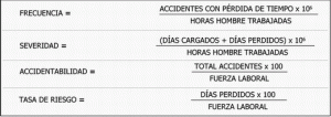 KPIs